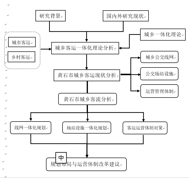 中等城市城乡客运统筹发展规划研究–以某城市为例开题报告