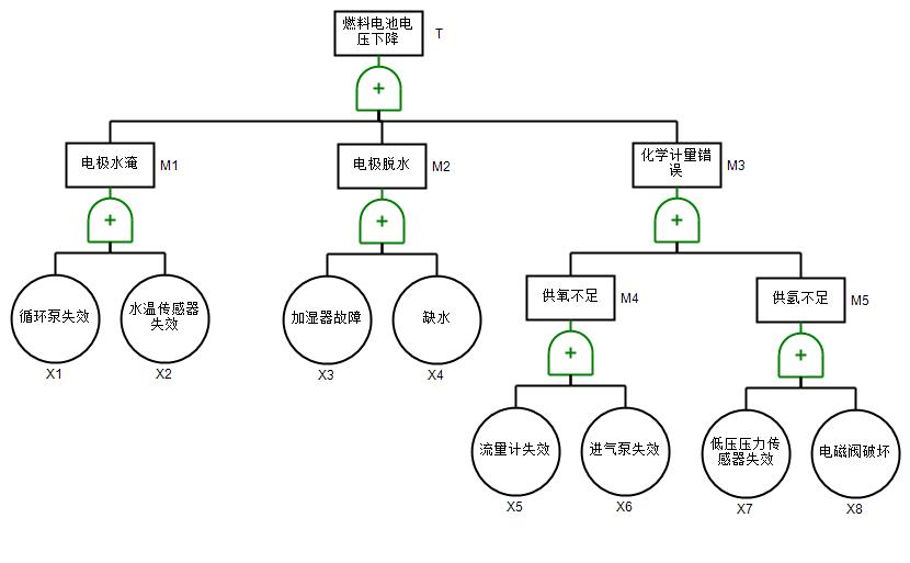 电压下降