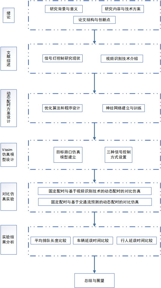 论文结构图