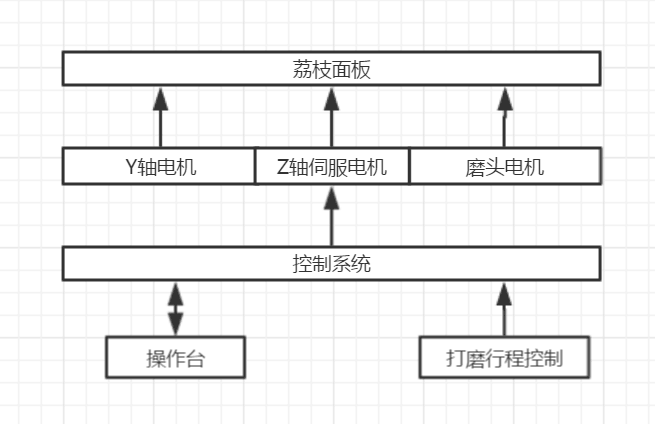 QQ图片20190525185532