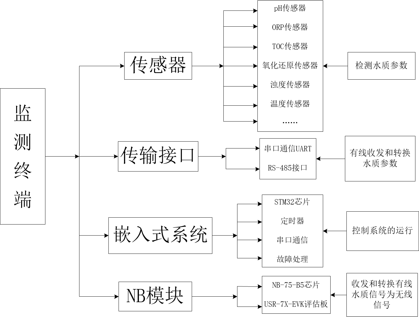 绘图2