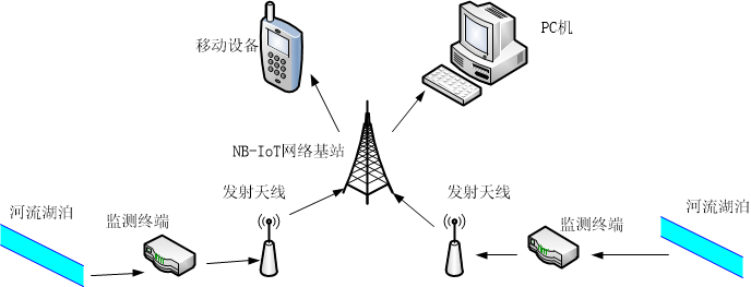 绘图1