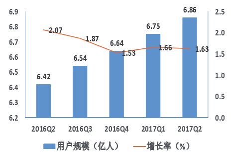 中国手机地图市场用户规模