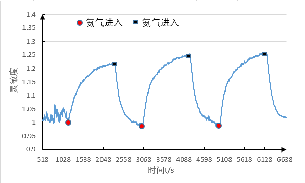 C:\Users\yuxiong\Documents\Tencent Files\2740561075\Image\SharePic\20190527212910.png