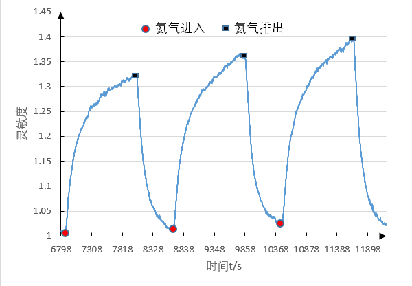 C:\Users\yuxiong\Documents\Tencent Files\2740561075\Image\SharePic\20190527212513.png