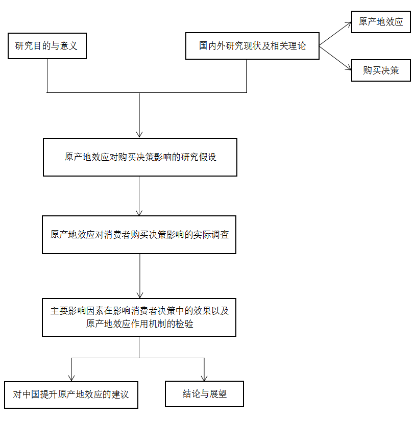 技术路线图