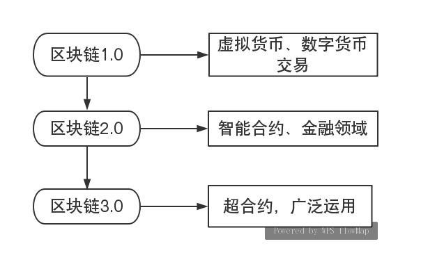 2017新教师暑期工作总结图1-时间轴