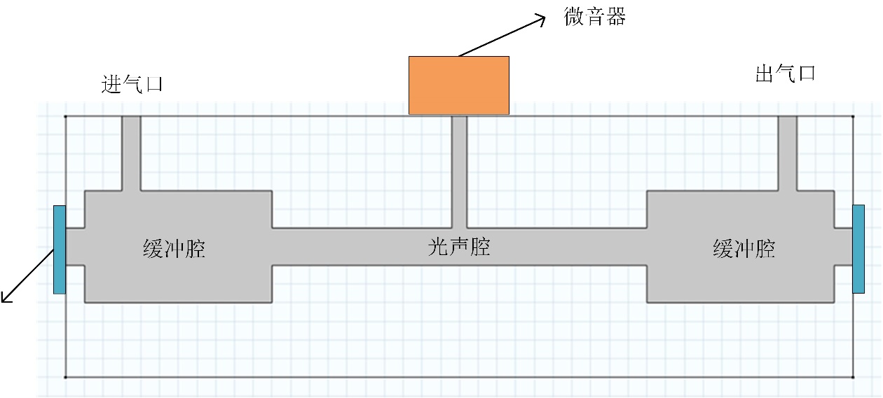 D:\研究生阶段学习资料\本科毕设\绘图资料\谐振式光声池结构.jpg