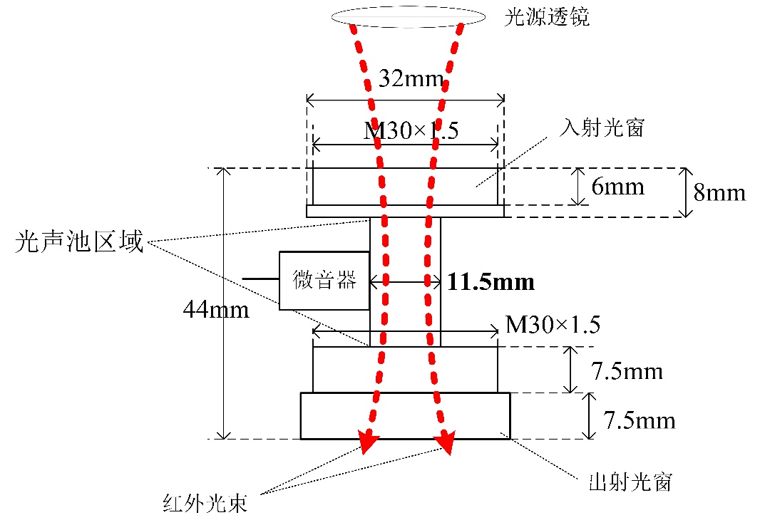 D:\研究生阶段学习资料\本科毕设\绘图资料\光声池尺寸.jpg