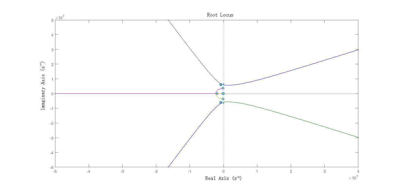 C:\Users\刘玉珊\Documents\Tencent Files\3237315740\FileRecv\Root locus_H.jpg