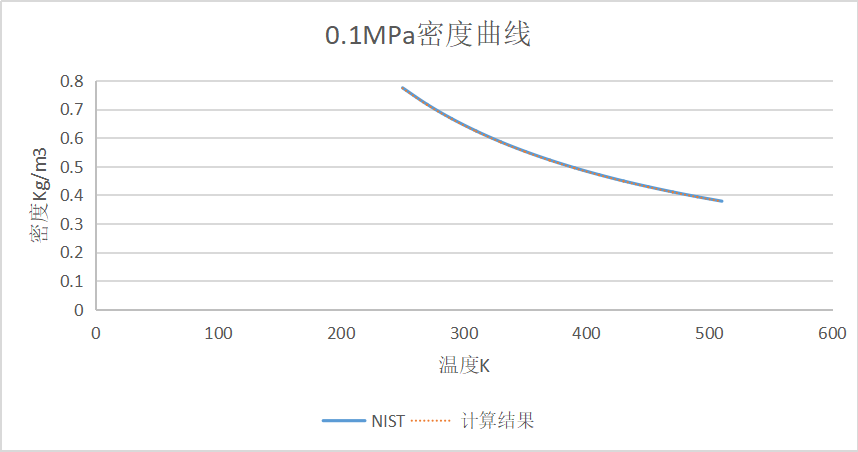 0.1密度