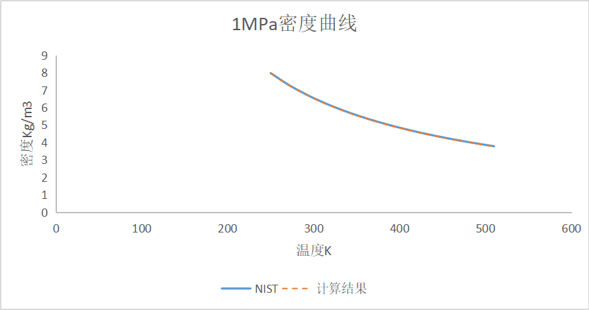 1密度