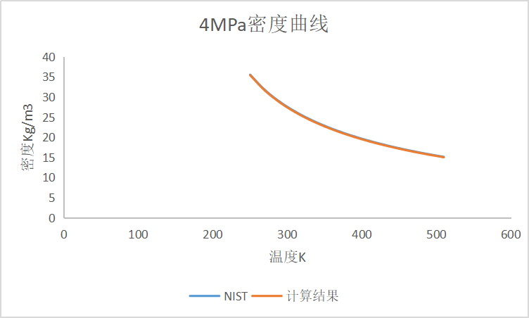 4密度