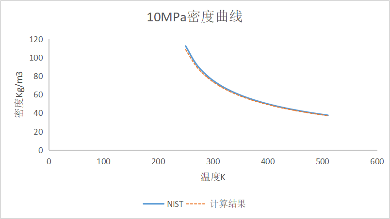 10密度