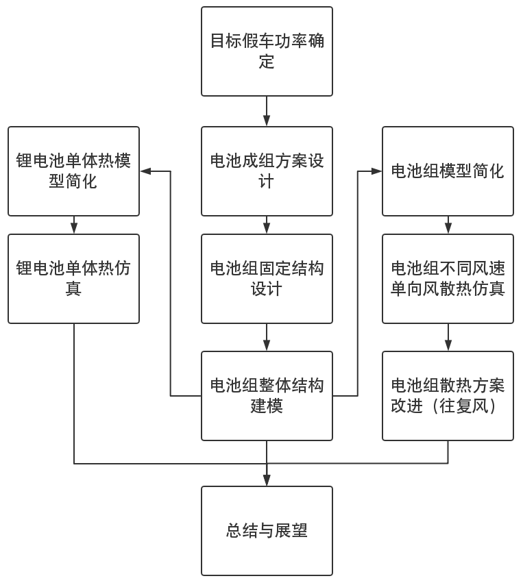 技术路线_WPS图片