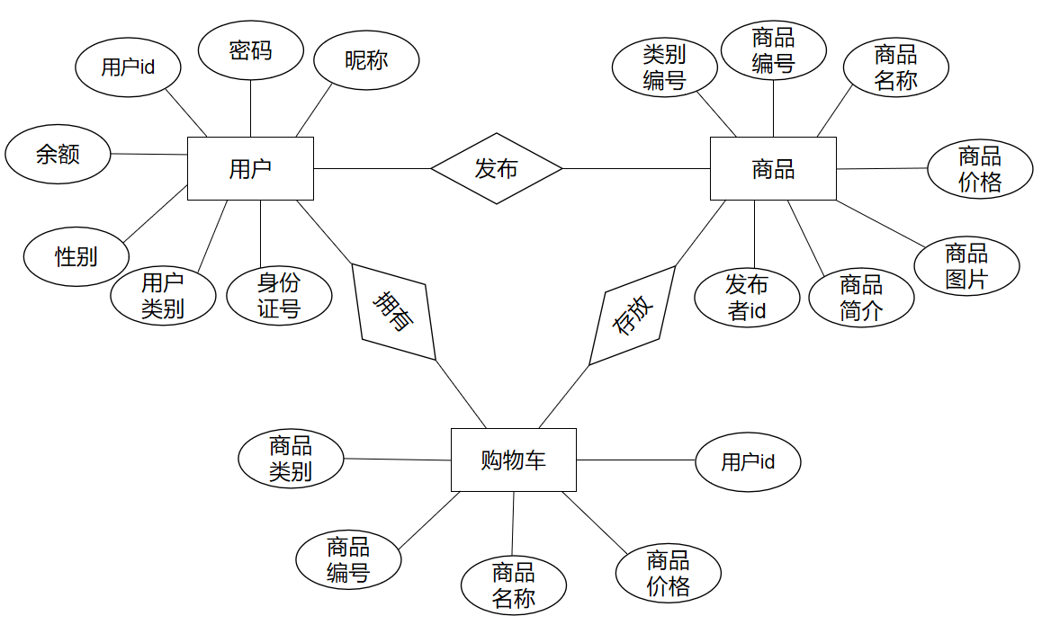 E-R图