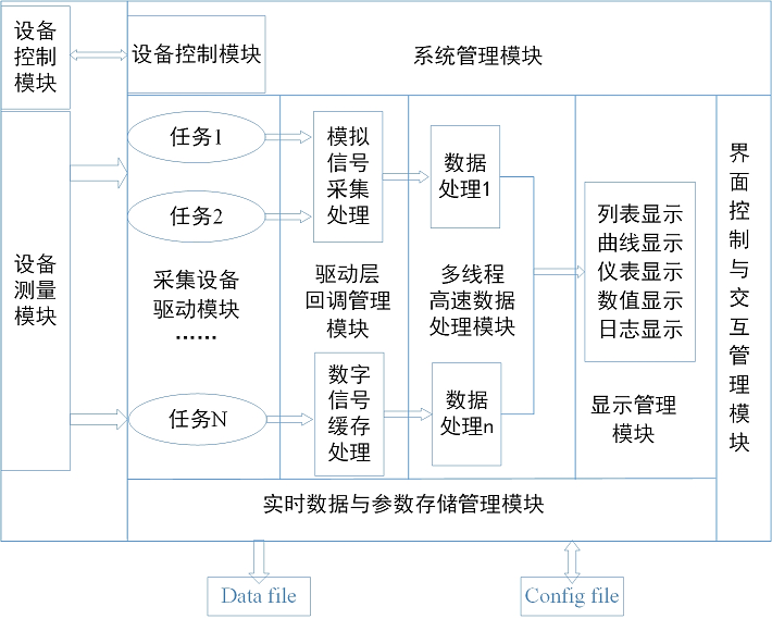 控制装置2（2）