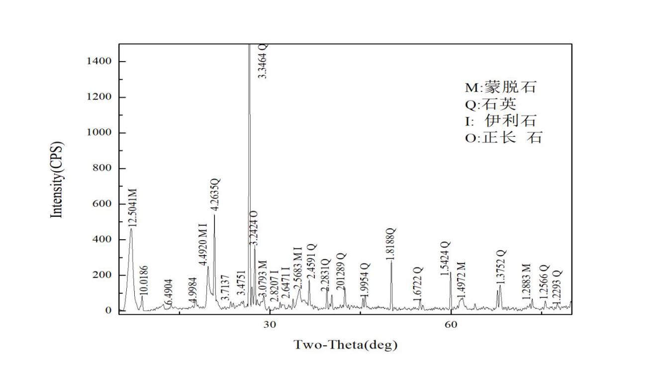 提纯矿