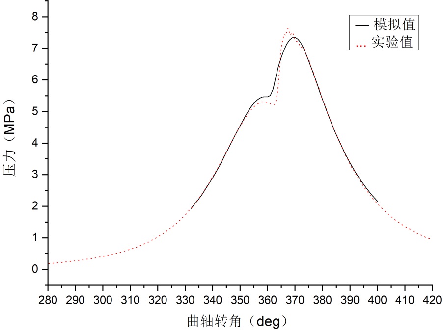 C:\Users\zhaotiantian\Desktop\Graph1.jpg