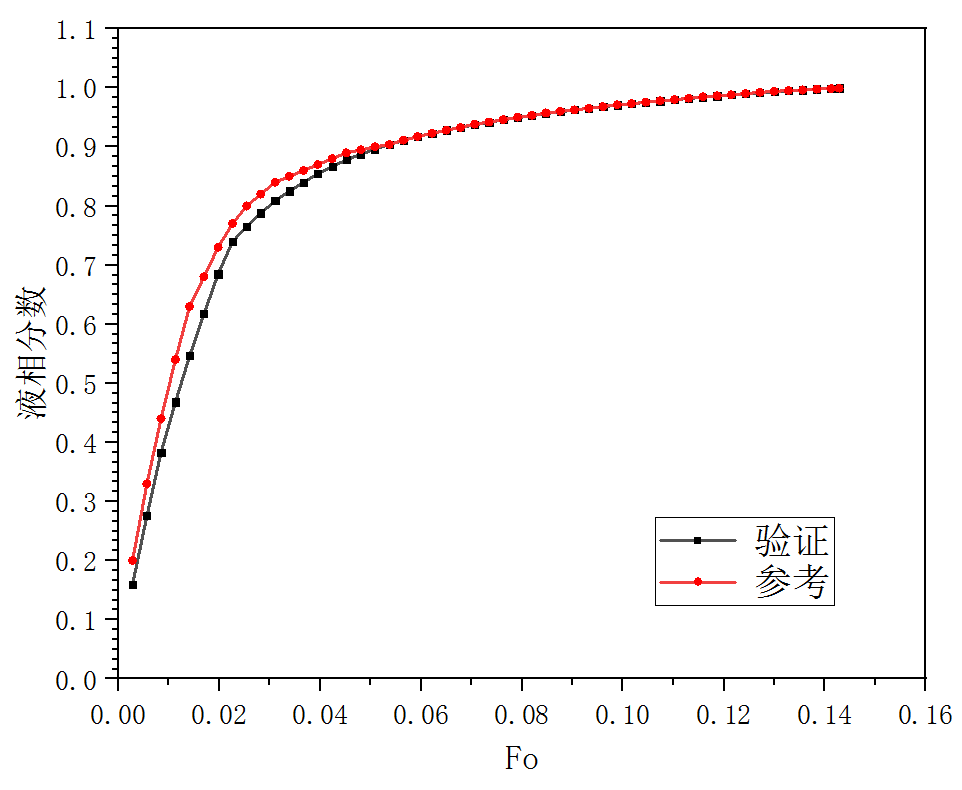 C:\Users\Administrator\Desktop\模型验证\验证计算图.png