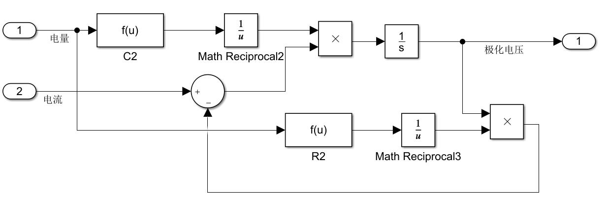 Graph2