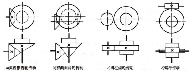 主减速器齿轮