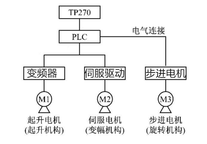 电动起货机系统图