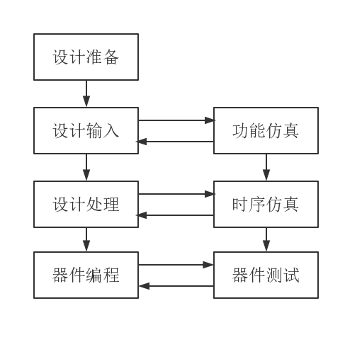 设计流程图