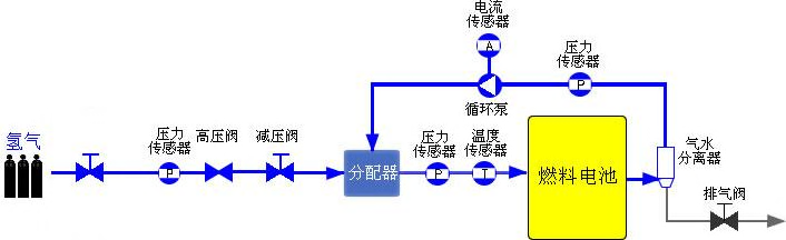 氢气