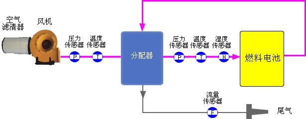 空气