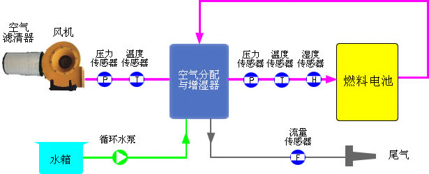 增湿