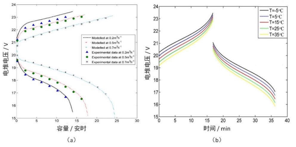 E:\百度备份\02纵向项目\国家自然科学基金\绘图5 流速温度影响.jpg