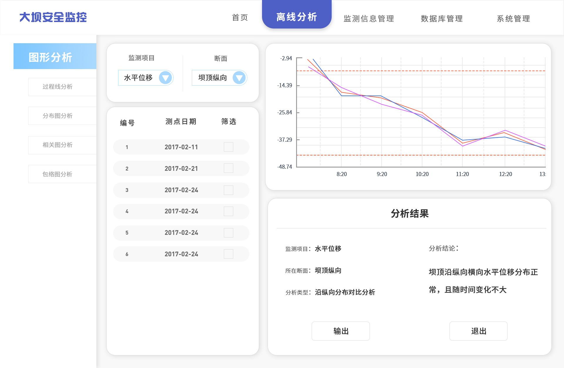 离线分析