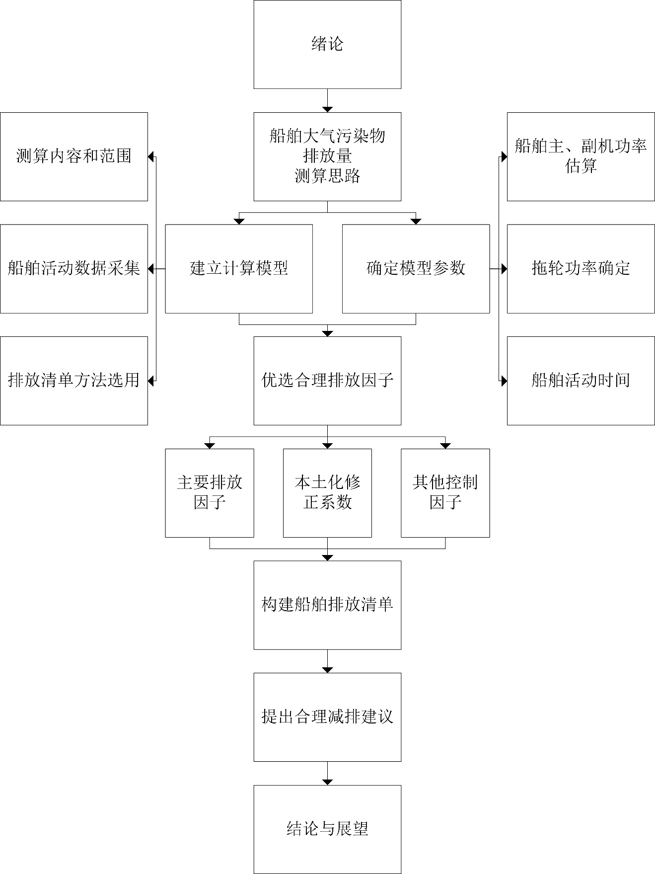 C:\Users\wsf\Desktop\毕业论文\开题报告\技术方案（6.6）.jpg