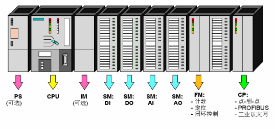 plc