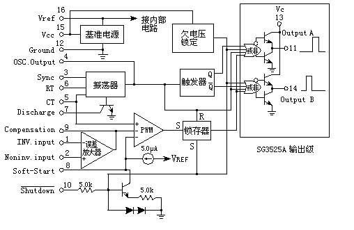 SG3525内部框图