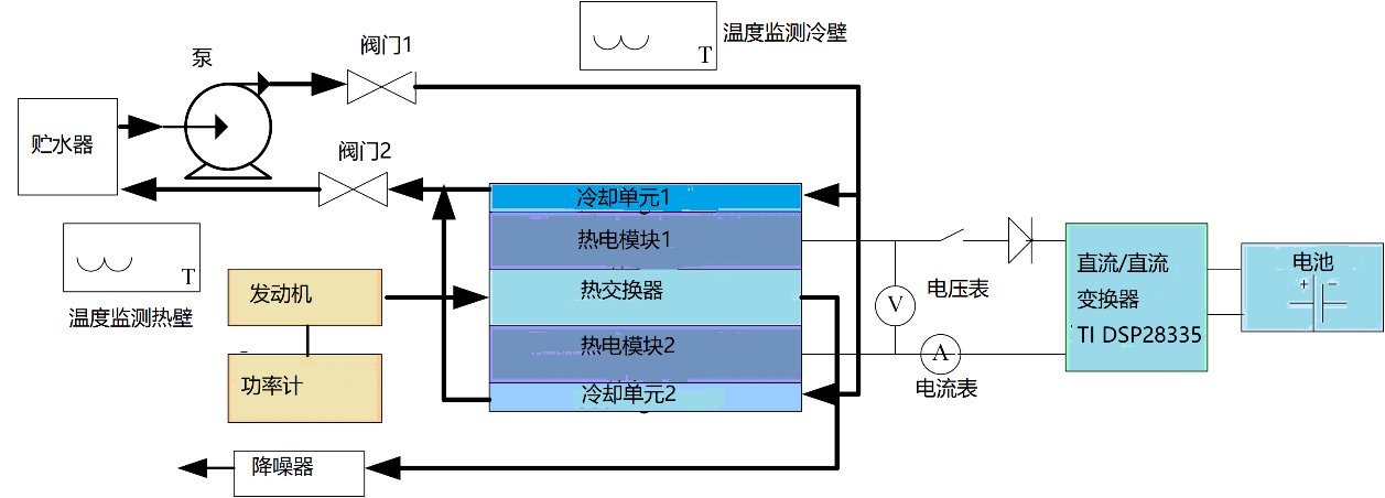 C:\Users\wansao\Desktop\图片2.png