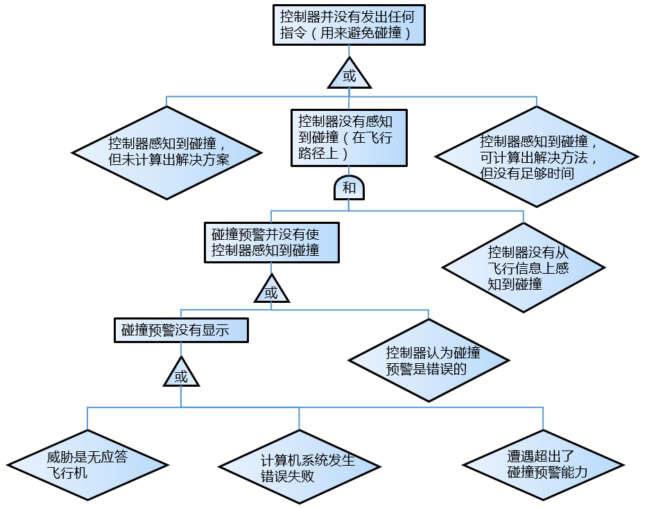 C:\Users\Melancholy\AppData\Roaming\Tencent\Users\623372958\QQ\WinTemp\RichOle\${@IVXX$MGK$KB6TRJTXPBN.png