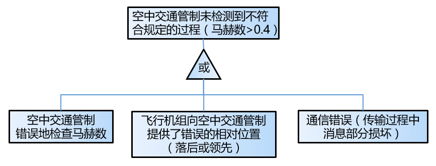 C:\Users\Melancholy\AppData\Roaming\Tencent\Users\623372958\QQ\WinTemp\RichOle\H47KH1F_B(MON%TB}}]OJ26.png