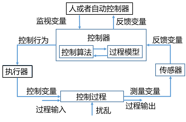 C:\Users\Melancholy\AppData\Roaming\Tencent\Users\623372958\QQ\WinTemp\RichOle\~5Z7`U$U[S3]SZ5S5)5~A_9.png