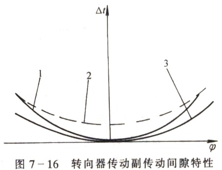 图7-16