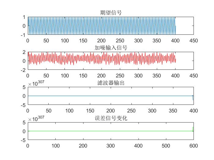 C:\Users\liucong\Desktop\毕业设计\毕设图片\步长变化\步长为0.1，滤波器阶数为200.jpg