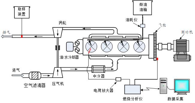 C:\Users\WZH\Desktop\图2-1实验仪器布置图2代.jpg