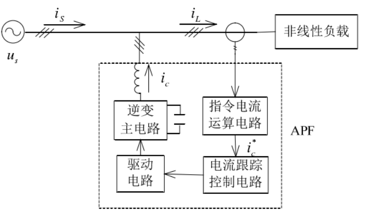 有源滤波器基本原理.png