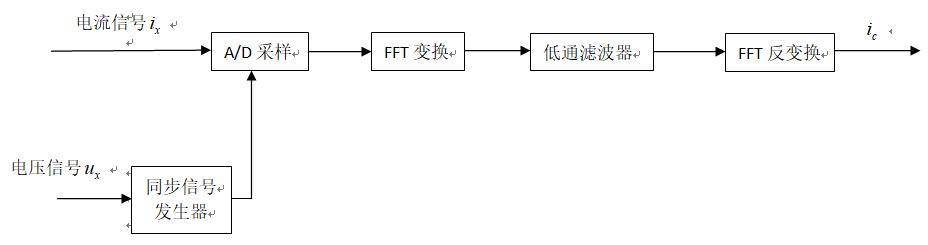 傅立叶检测.PNG