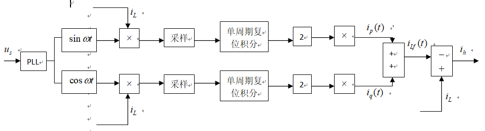 周期复位.png