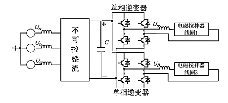 与