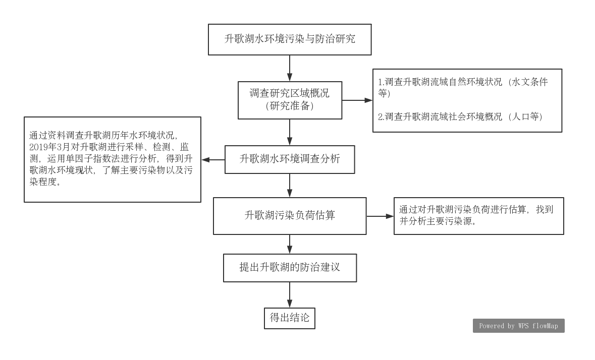 电商店铺组织架构