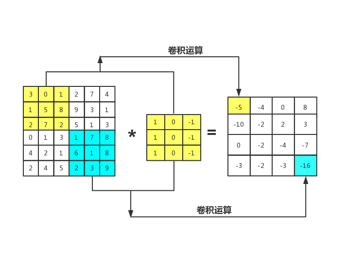 C:\Users\asus\Desktop\表格 (3).png表格 (3)