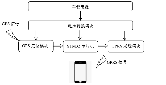 系统总体框图